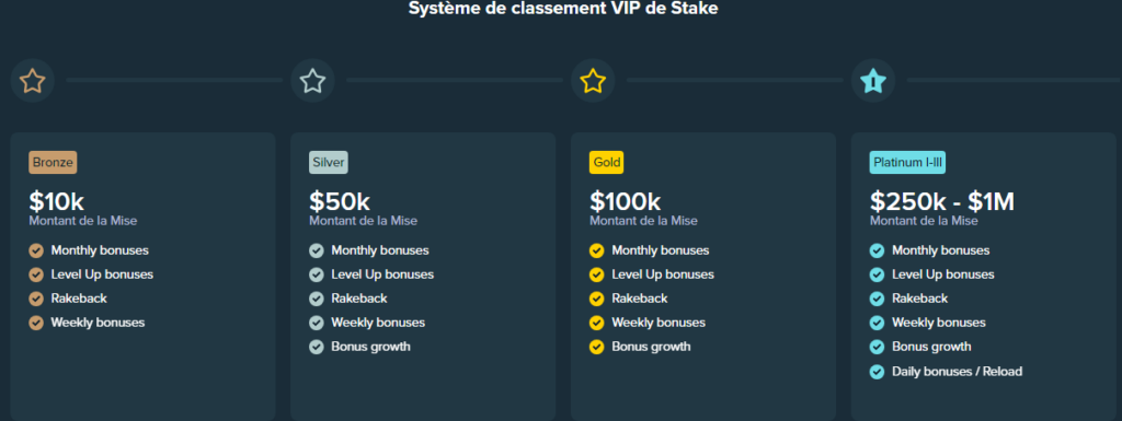 Vip programme Stake Casino